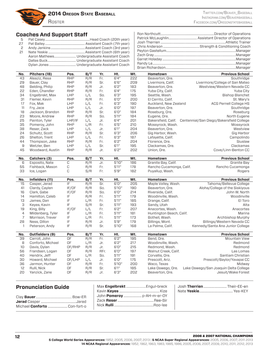 Pronunciation Guide Coaches and Support Staff