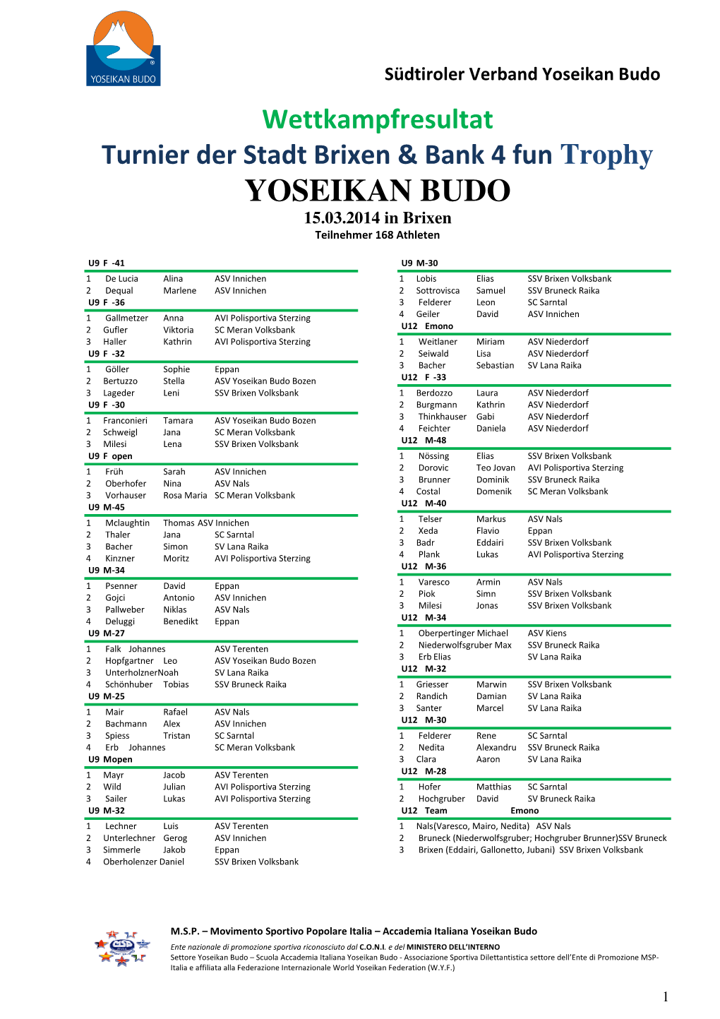 2014-Wtresultat-Stadtturnierbrixen