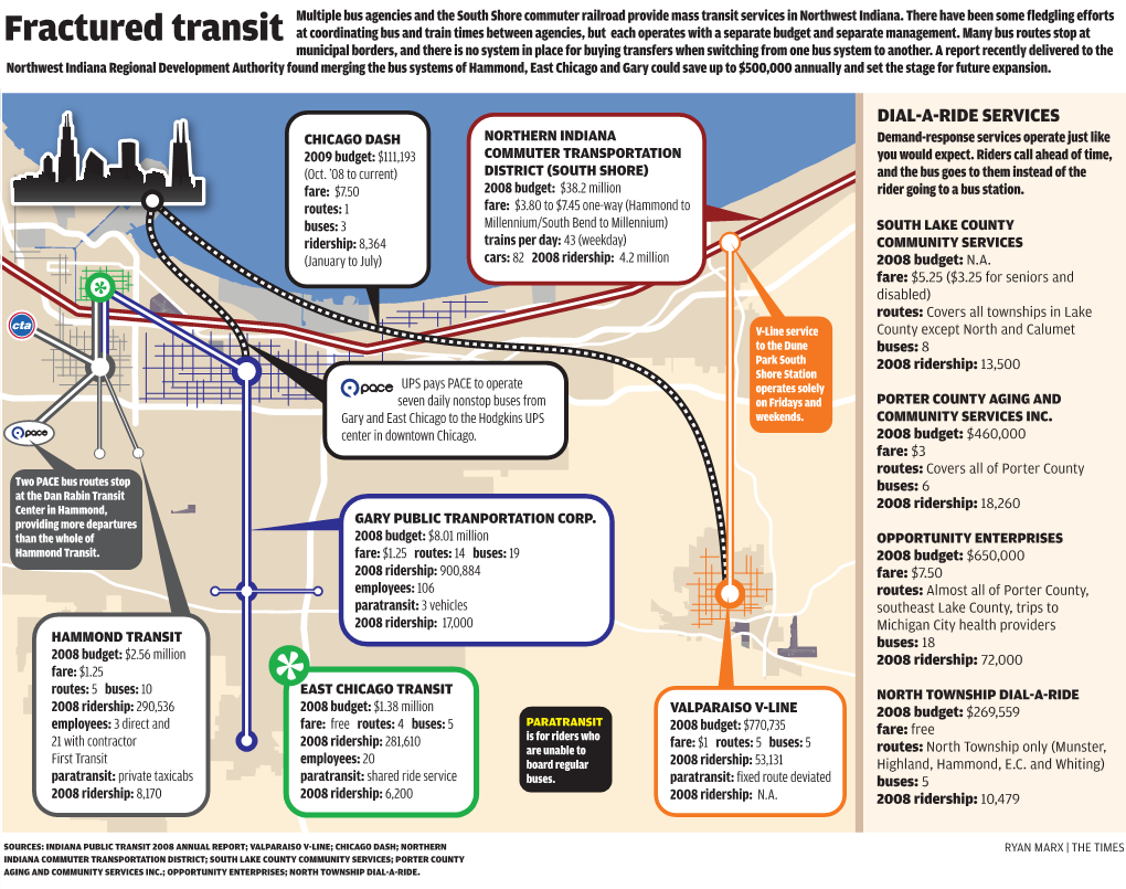 Fractured Transit at Coordinating Bus and Train Times Between Agencies, but Each Operates with a Separate Budget and Separate Management