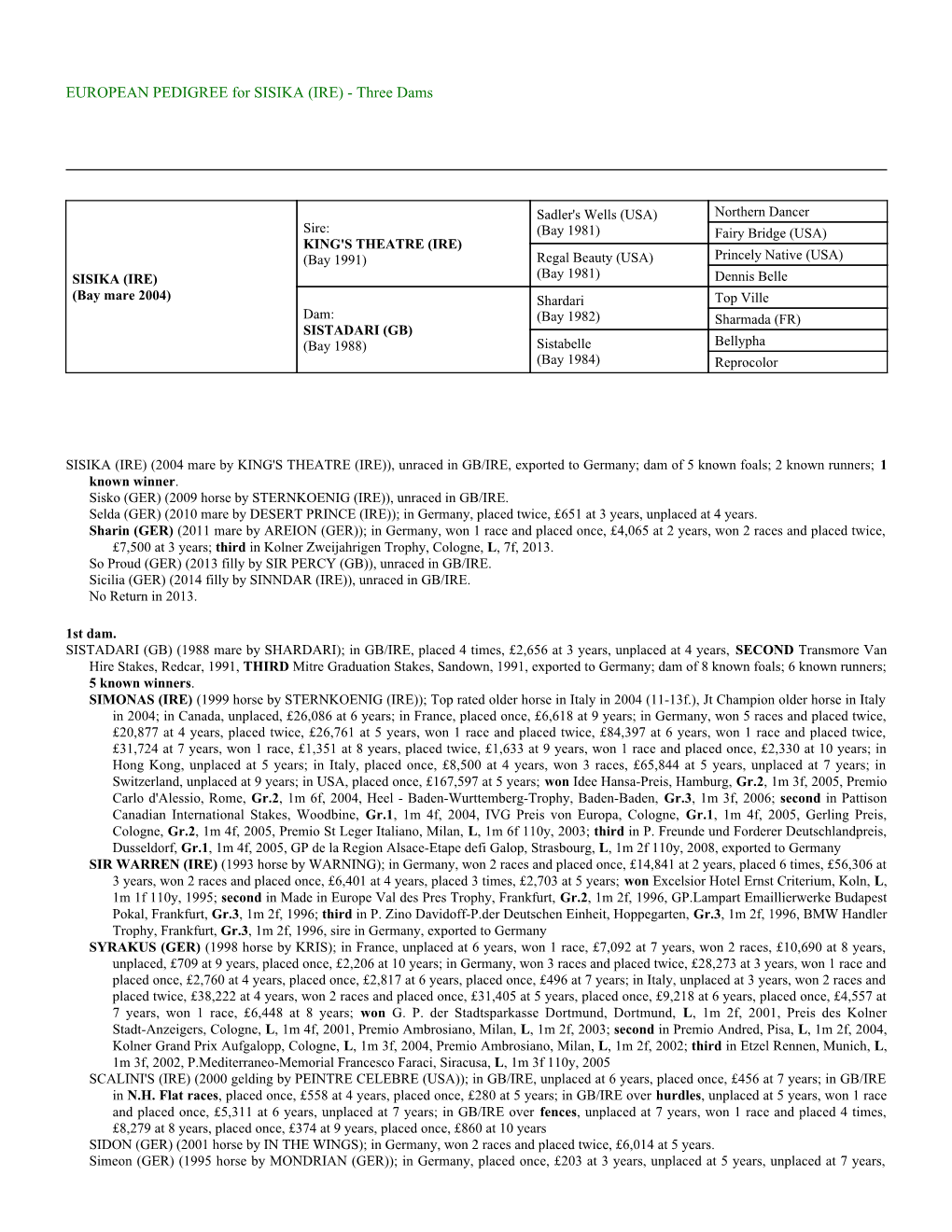 EUROPEAN PEDIGREE for SISIKA (IRE) - Three Dams