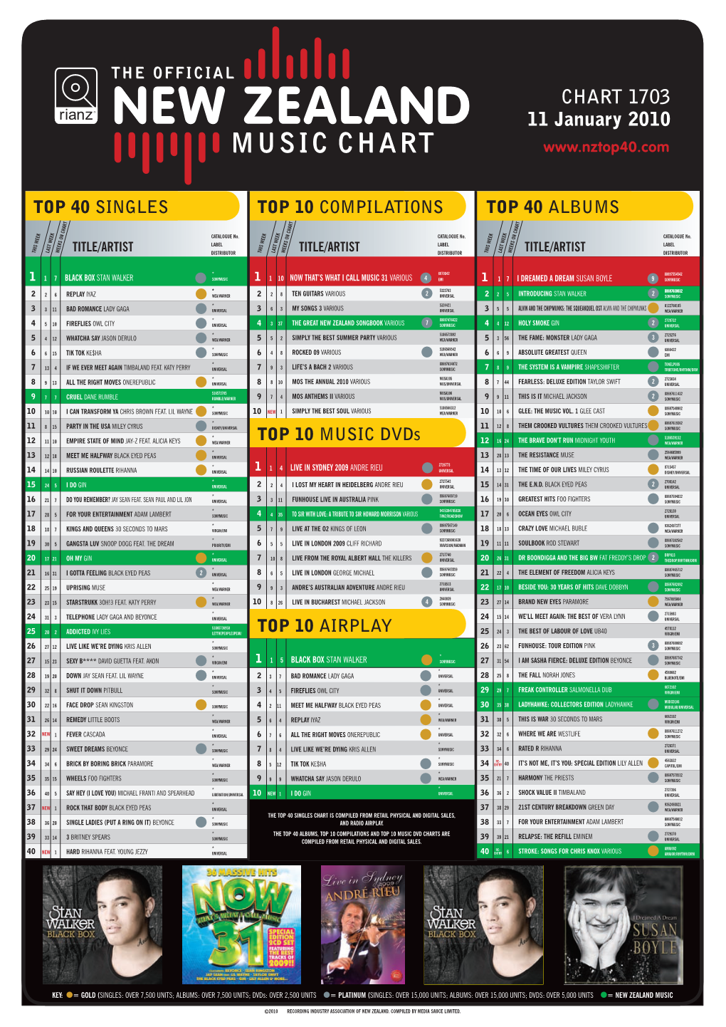 CHART 1703 11 January 2010