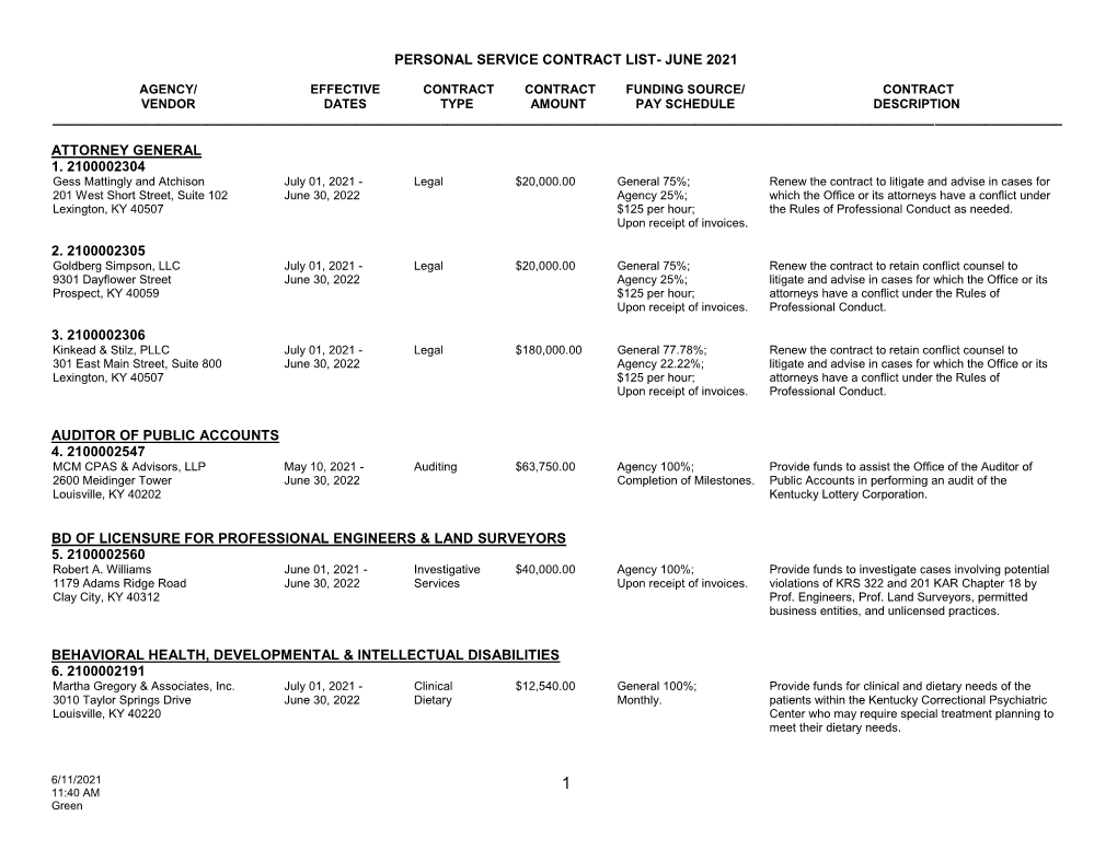 Personal Service Contract List- June 2021