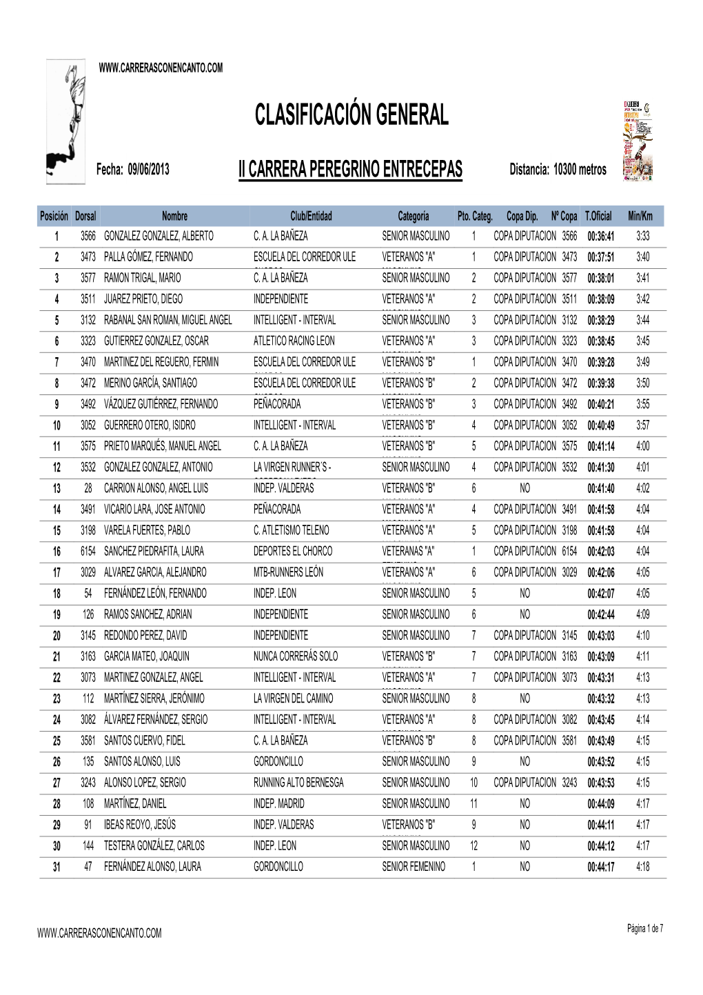 Clasificacion General Gordoncillo