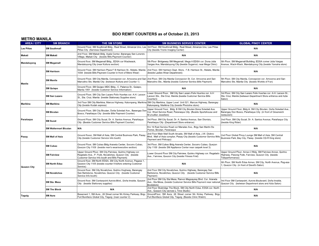 BDO REMIT COUNTERS As of October 23, 2013 METRO MANILA