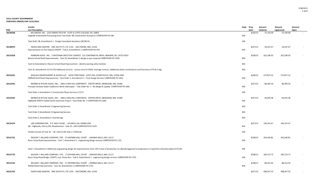 1/28/2015 1 Of24 CECIL COUNTY GOVERNMENT PURCHASE