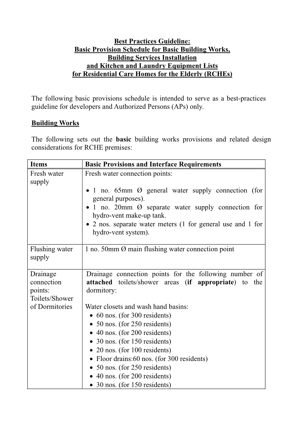 Basic Provision Schedule for Basic Building Works, Building Services