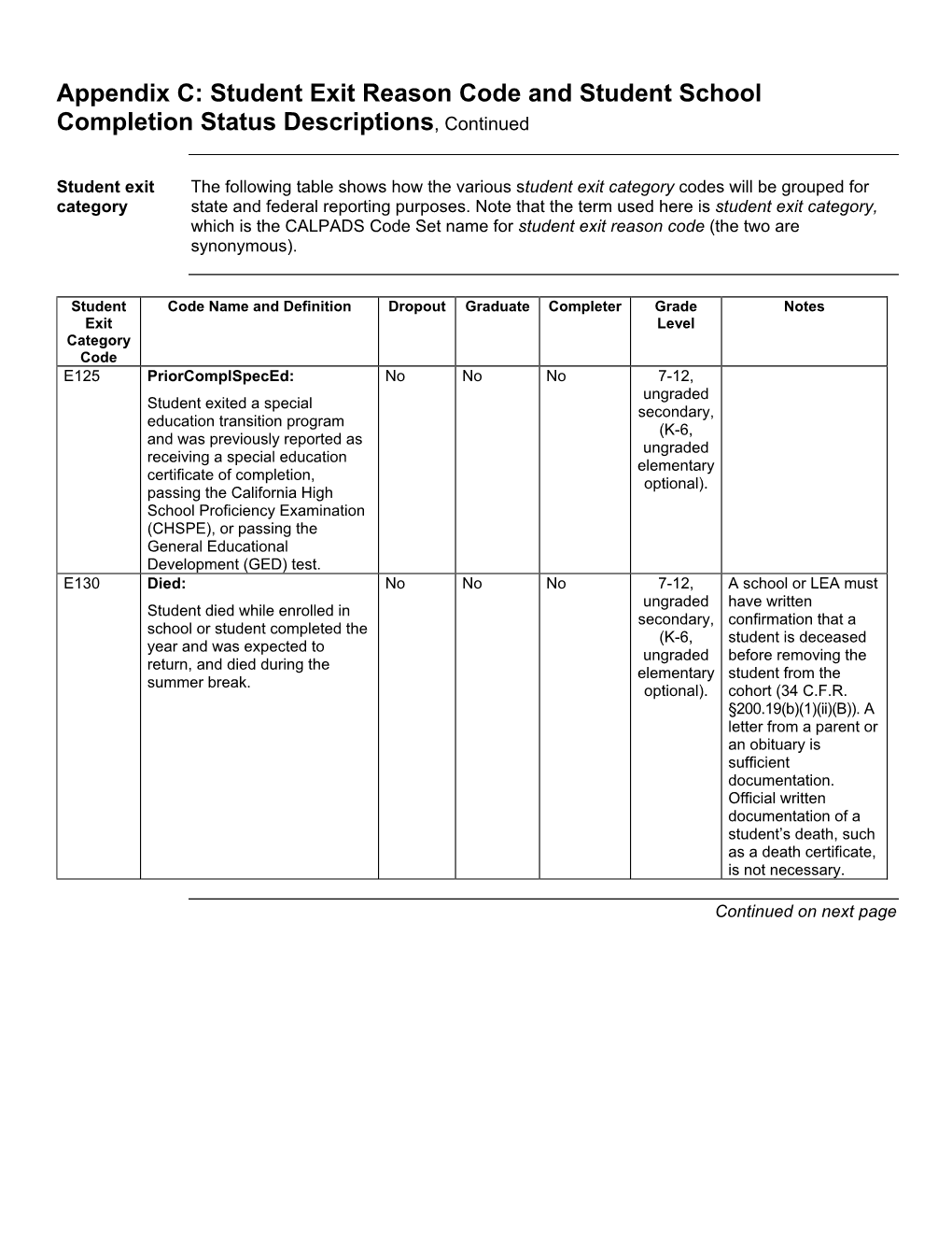 Student Exit Reason Code and Student School Completion Status Descriptions, Continued