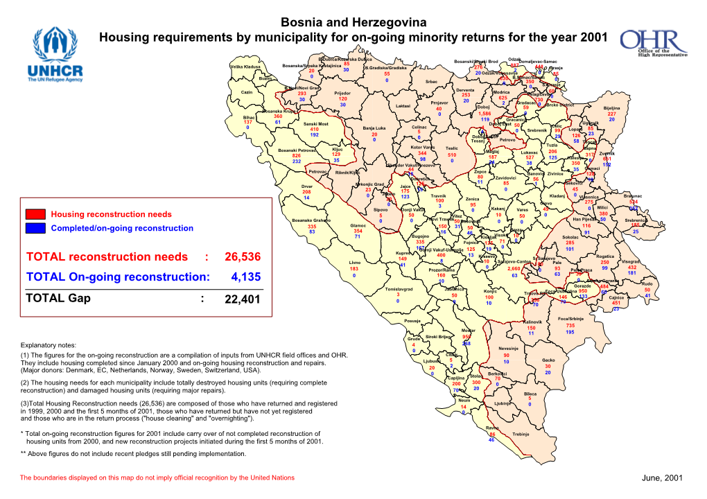 Bosnia and Herzegovina Housing Requirements by Municipality for On-Going Minority Returns for the Year 2001