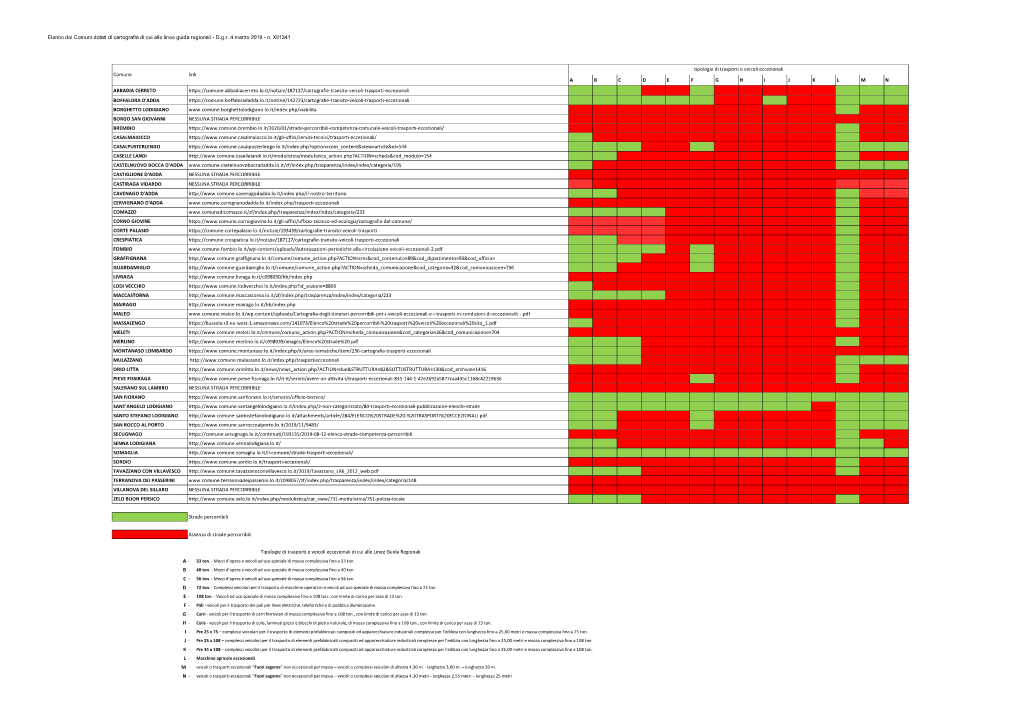 Elenco Dei Comuni Dotati Di Cartografia Di Cui Alle Linee Guida Regionali - D.G.R