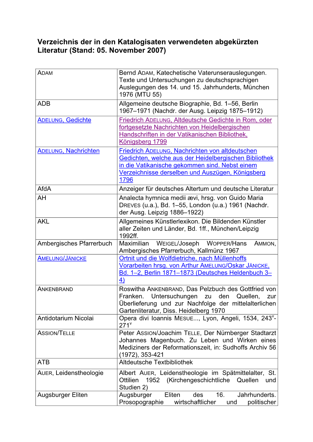 Verzeichnis Der in Den Katalogisaten Verwendeten Abgekürzten Literatur (Stand: 05