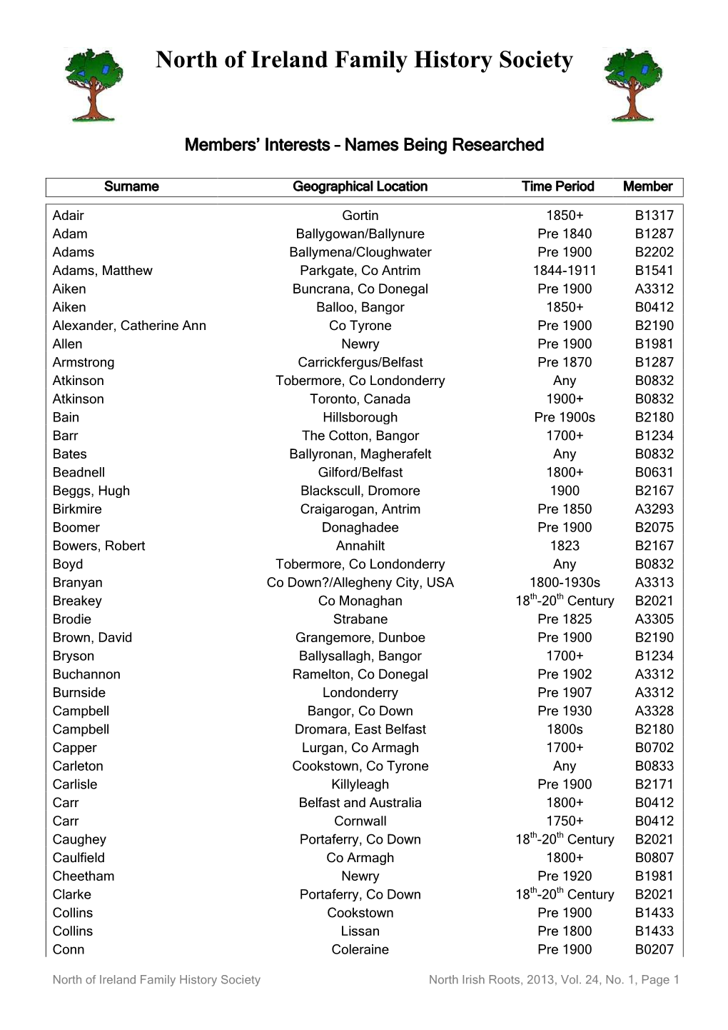 Names Being Researched 24.1