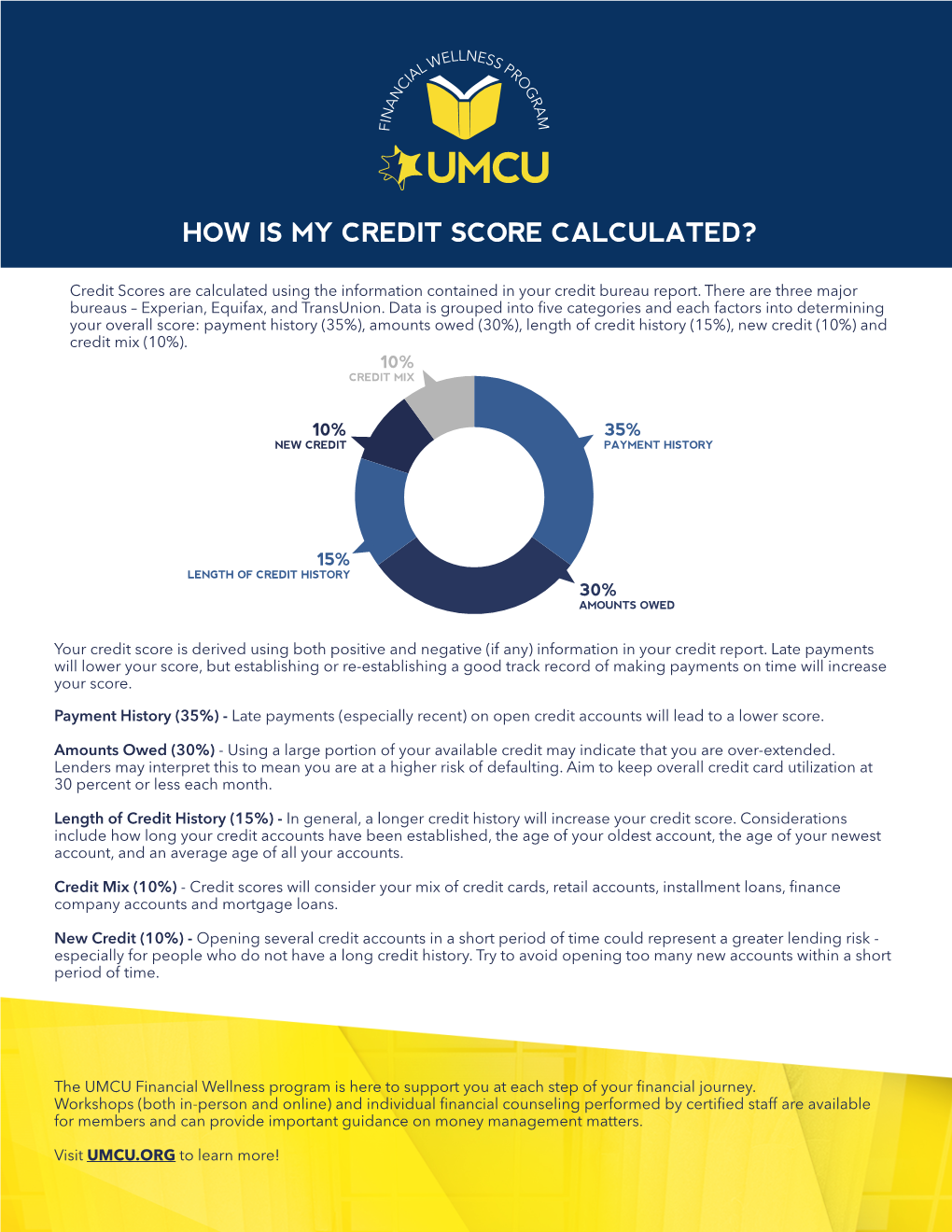 Calculate Your Credit Score