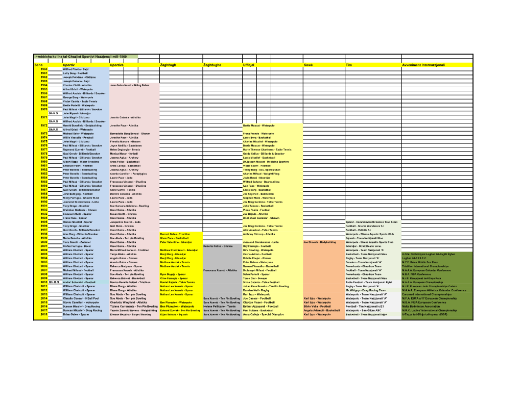 Ir-Rebbieha Kollha Tal-Ghazliet Sportivi Nazzjonali Mill-1960 Sena Sportiv