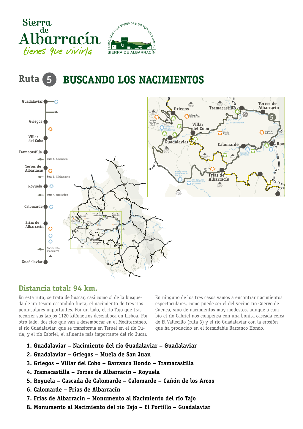 Nacimiento Del Río Guadalaviar – Guadalaviar 2