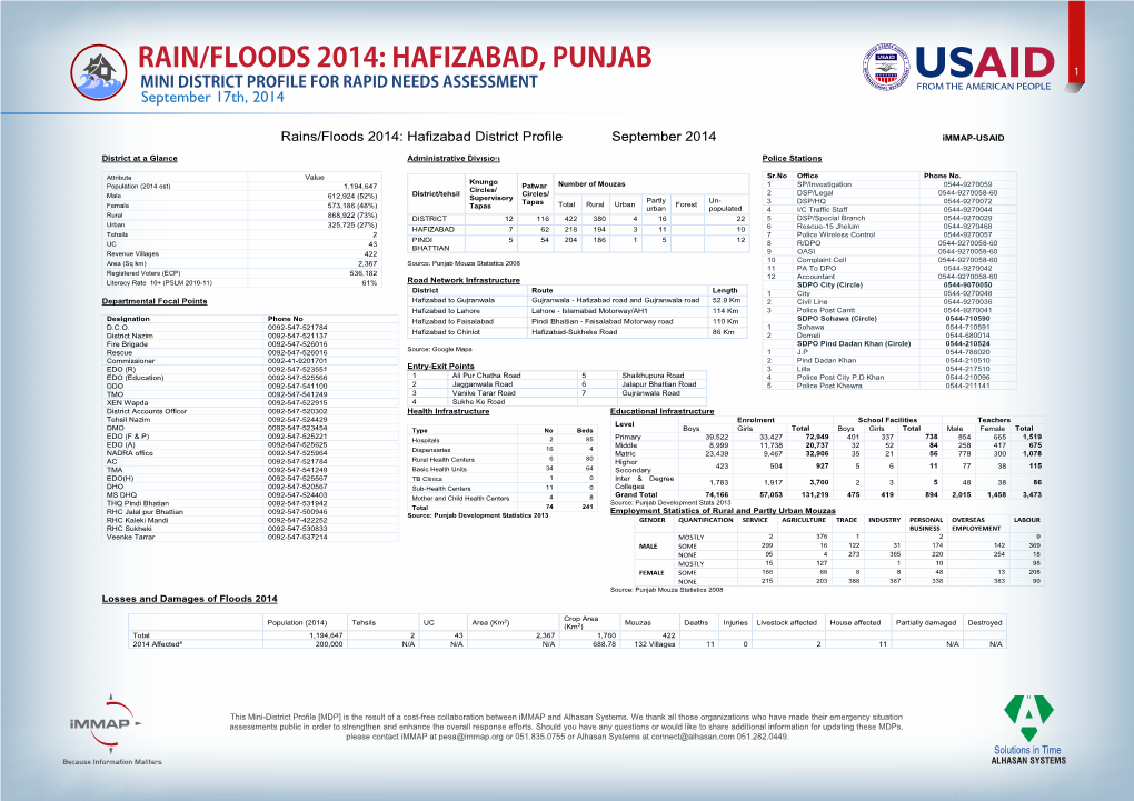 Updated MDP-Hafizabad-17Th Sep 2014