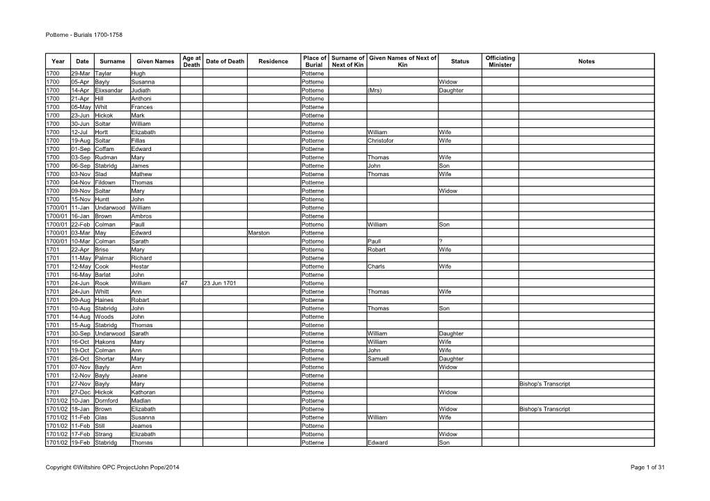 Potterne - Burials 1700-1758