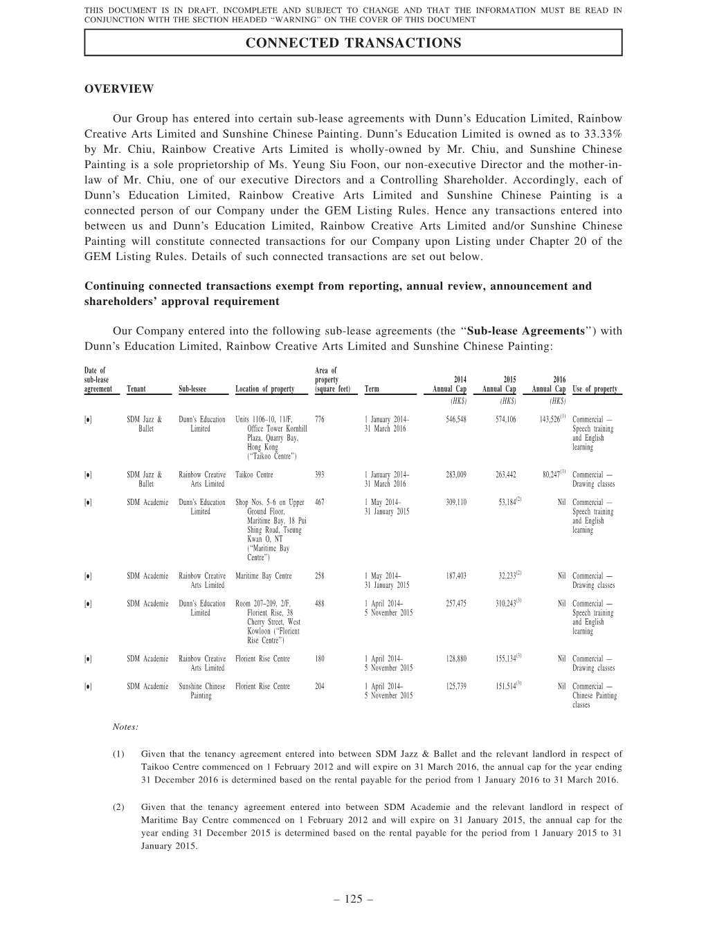 Connected Transactions