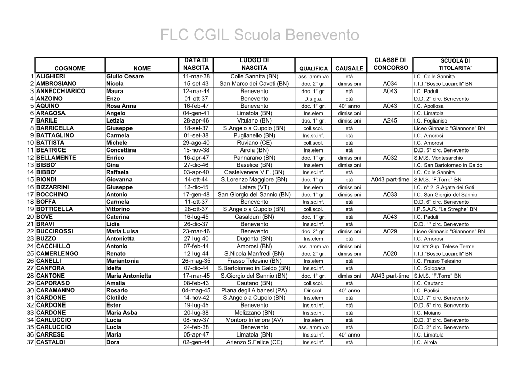FLC CGIL Scuola Benevento