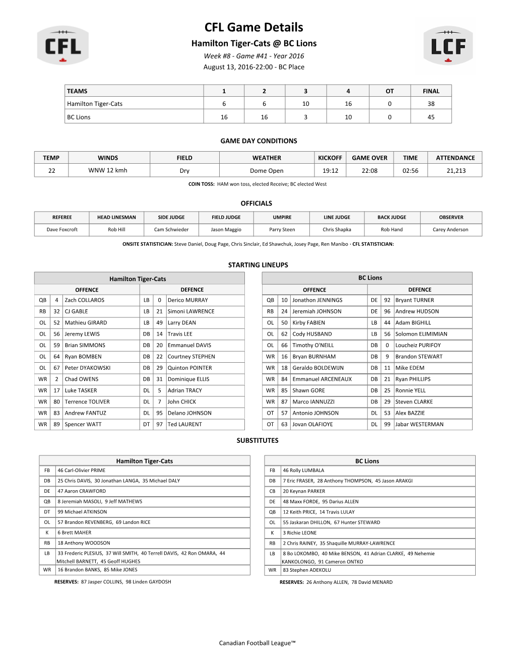 CFL Game Details Hamilton Tiger-Cats @ BC Lions Week #8 - Game #41 - Year 2016 August 13, 2016-22:00 - BC Place