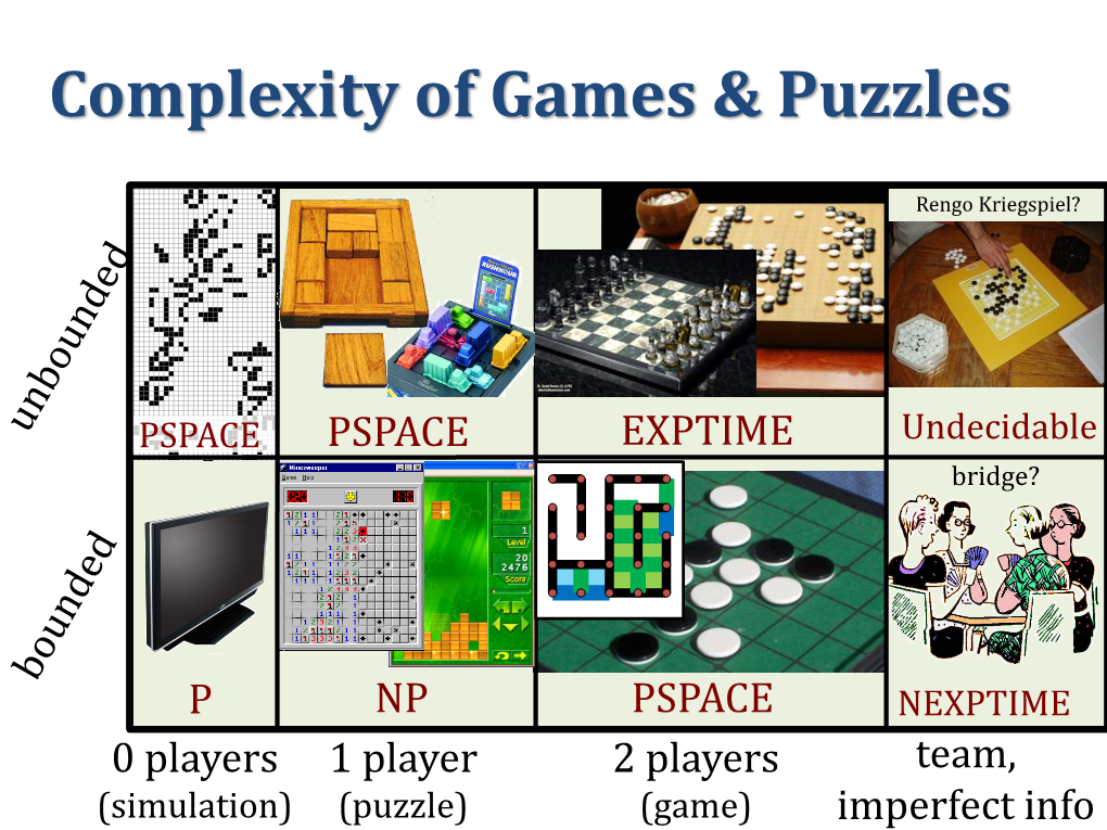 Complexity of Games & Puzzles