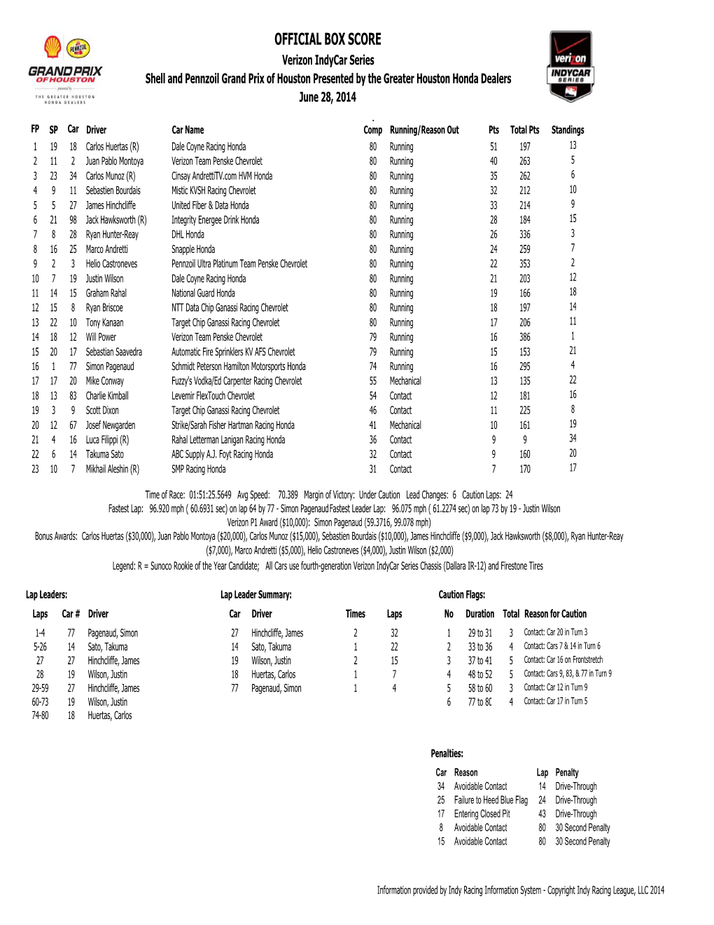 Official Box Score