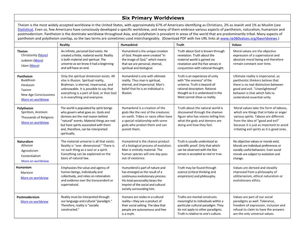 Six Primary Worldviews