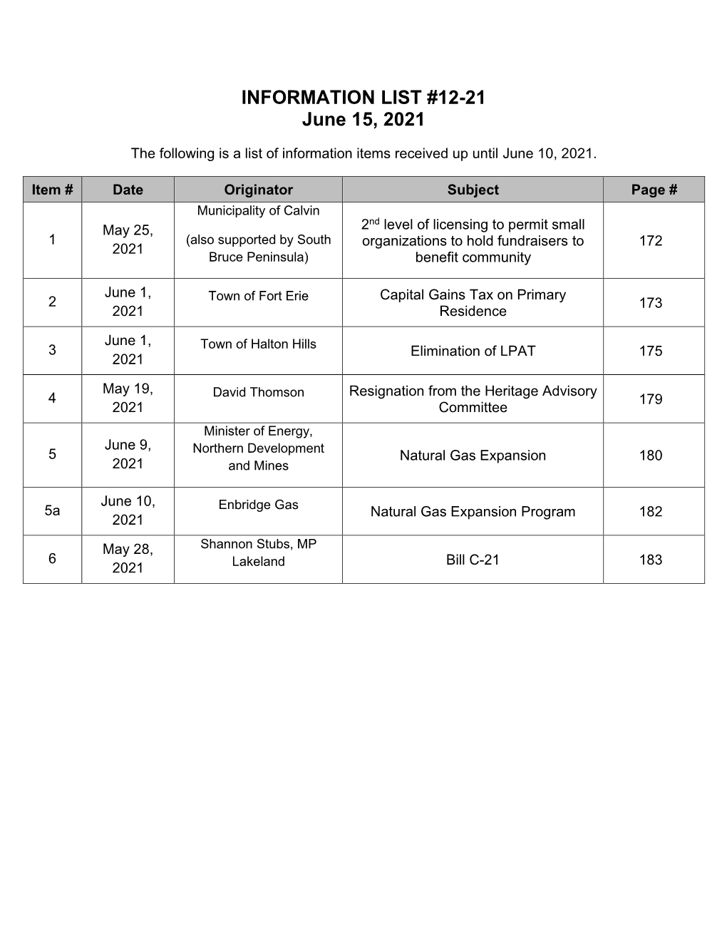 INFORMATION LIST #12-21 June 15, 2021