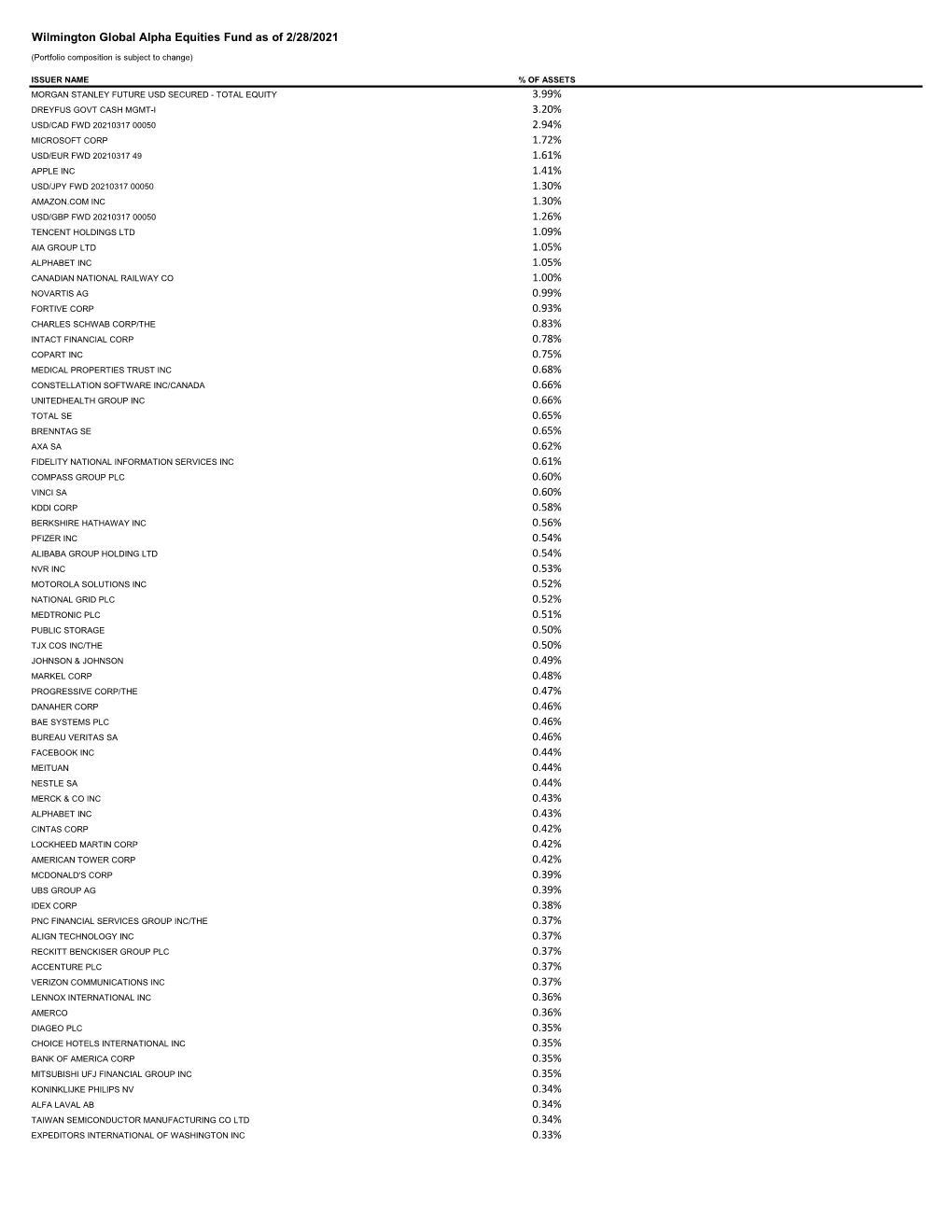 Fund Holdings