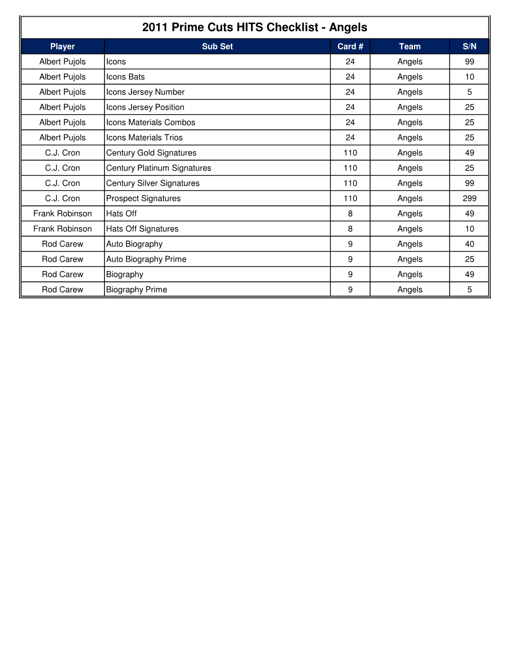 2011 Prime Cuts HITS Checklist - Angels