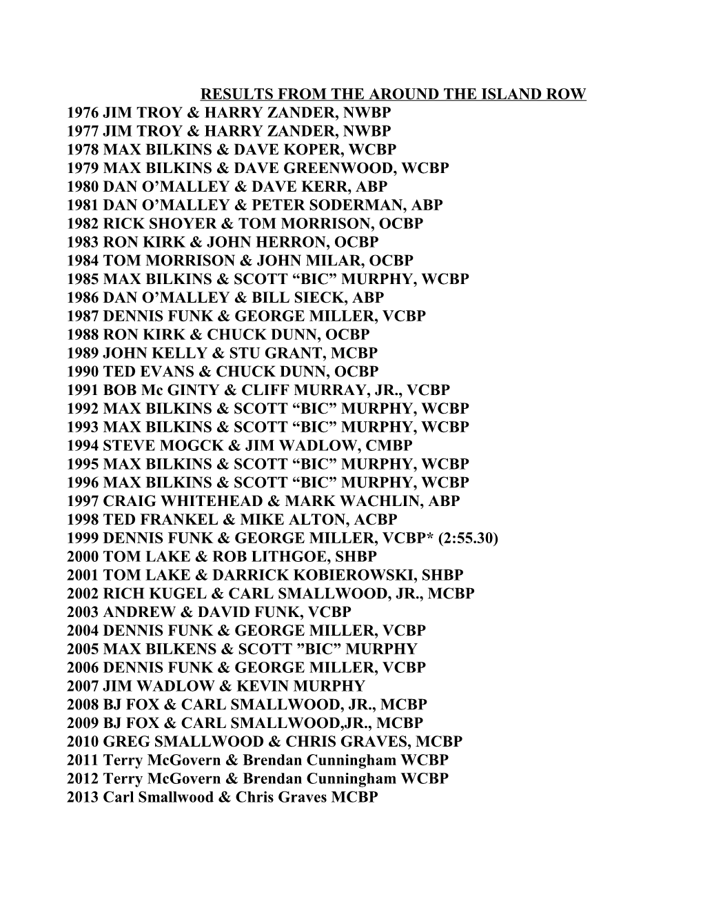 Results from the Around the Island Row