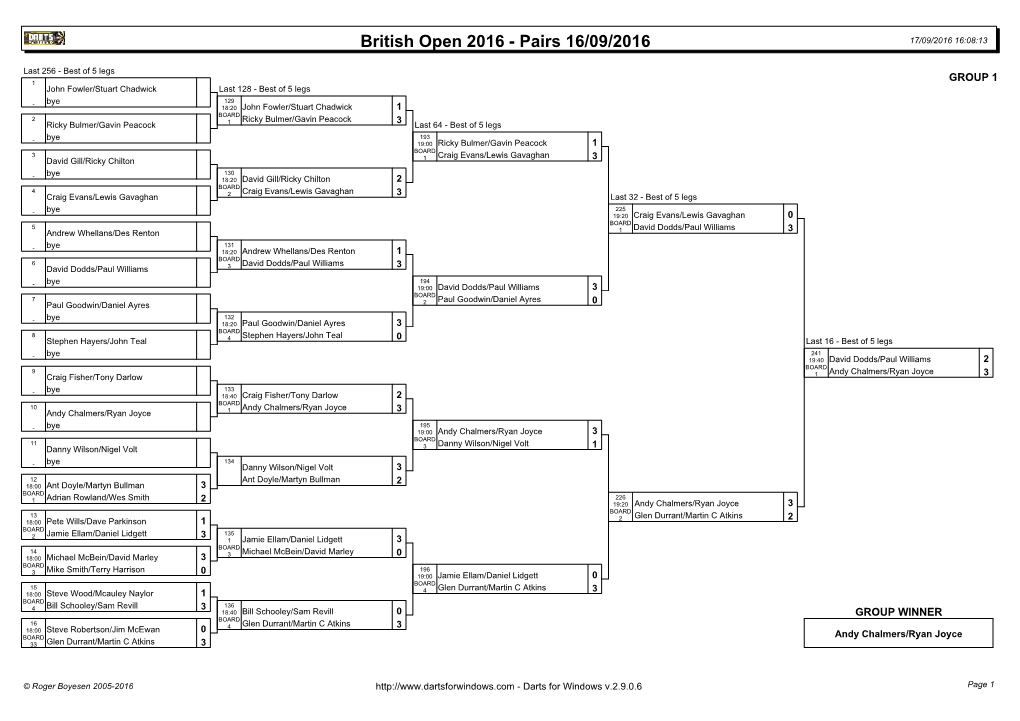 Darts for Windows V.2.9.0.6 Page 1 British Open 2016 - Pairs 16/09/2016 17/09/2016 16:08:13