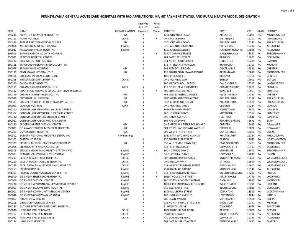 General Acute Care Hospitals List with HIO Affiliations