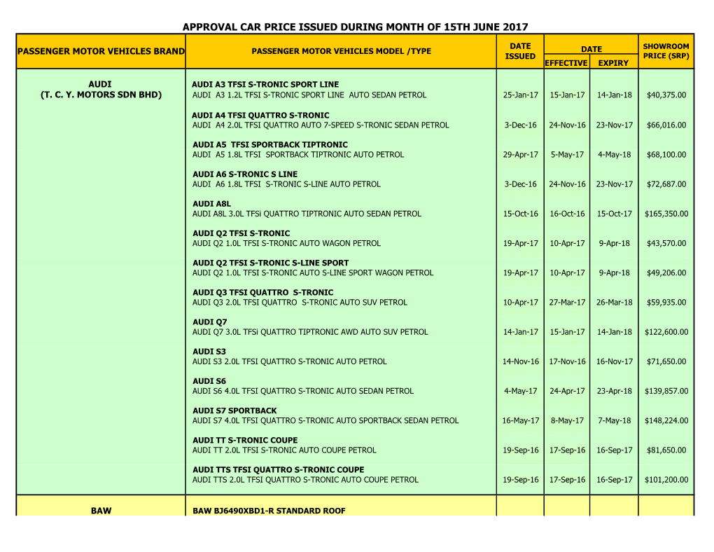 Approval Car Price Issued During Month of 15Th June 2017