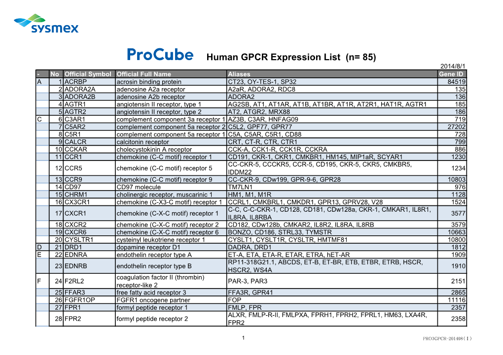 Human GPCR Expression List