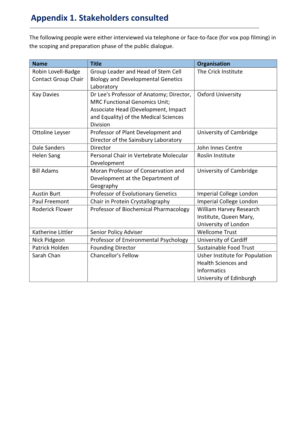 Genetic Technologies Public