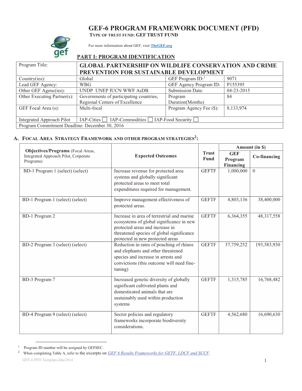 Financing Plan (In Us$)