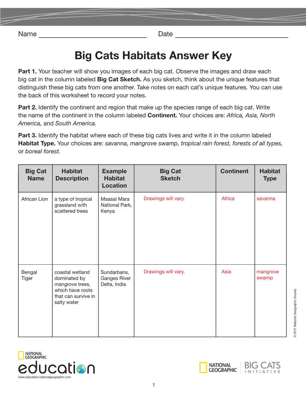 Big Cats Habitats Answer Key