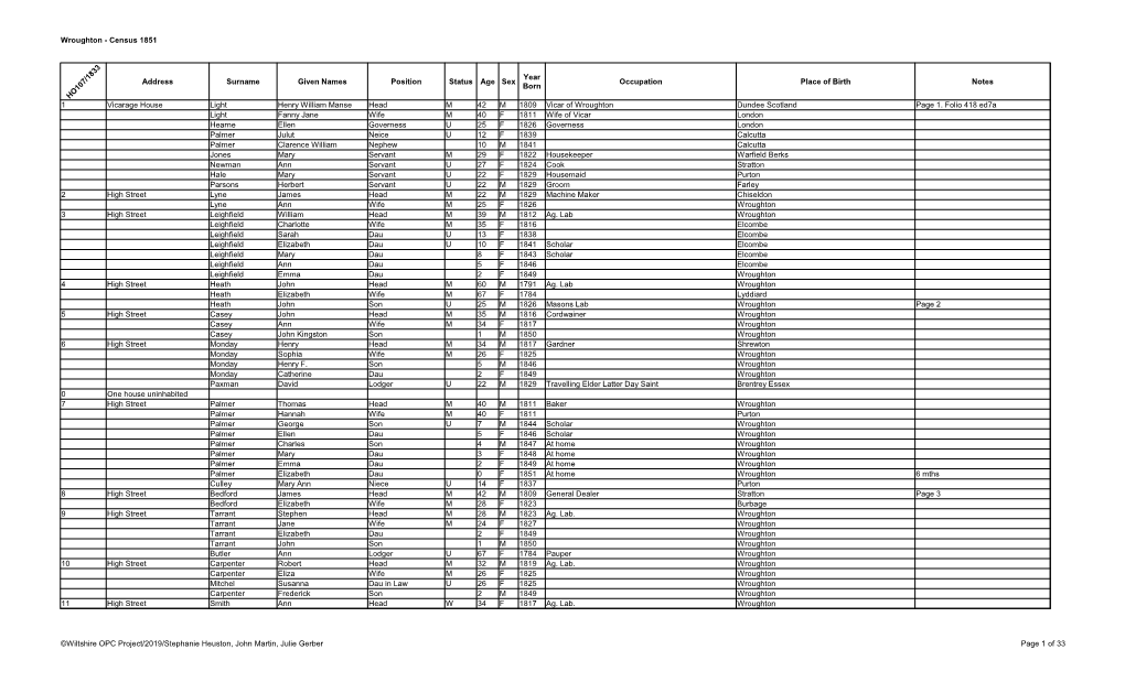 Wroughton - Census 1851