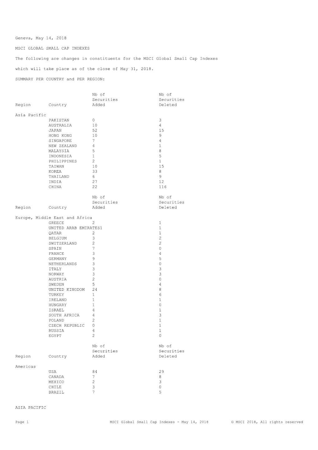 Geneva, May 14, 2018 MSCI GLOBAL SMALL CAP INDEXES The