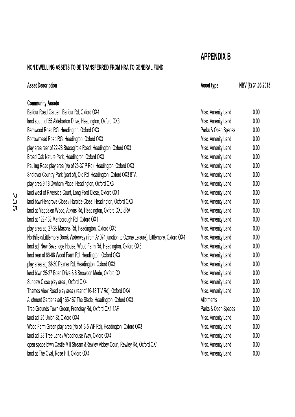 Appendix B Non Dwelling Assets to Be Transferred from Hra to General Fund