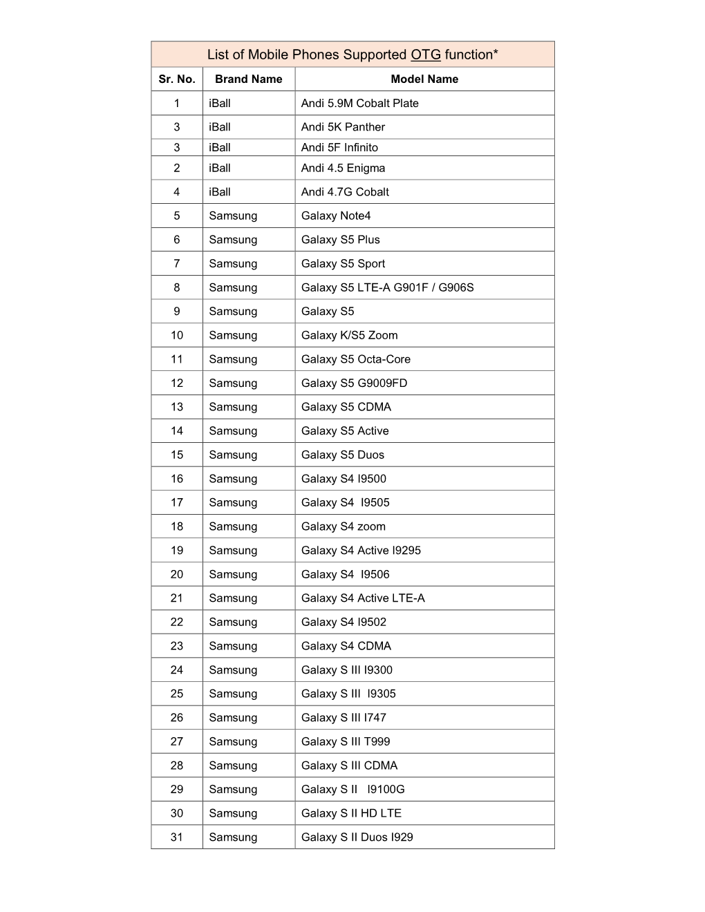 List of Mobile Phones Supported OTG Function*