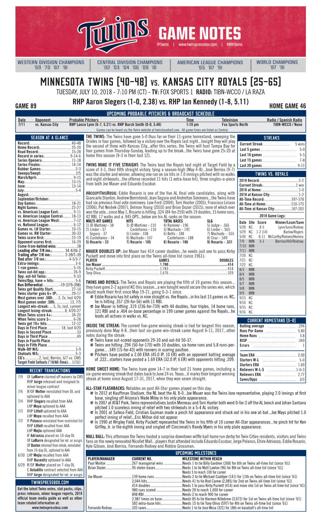 Minnesota Twins (40-48) Vs. Kansas City Royals (25-65)