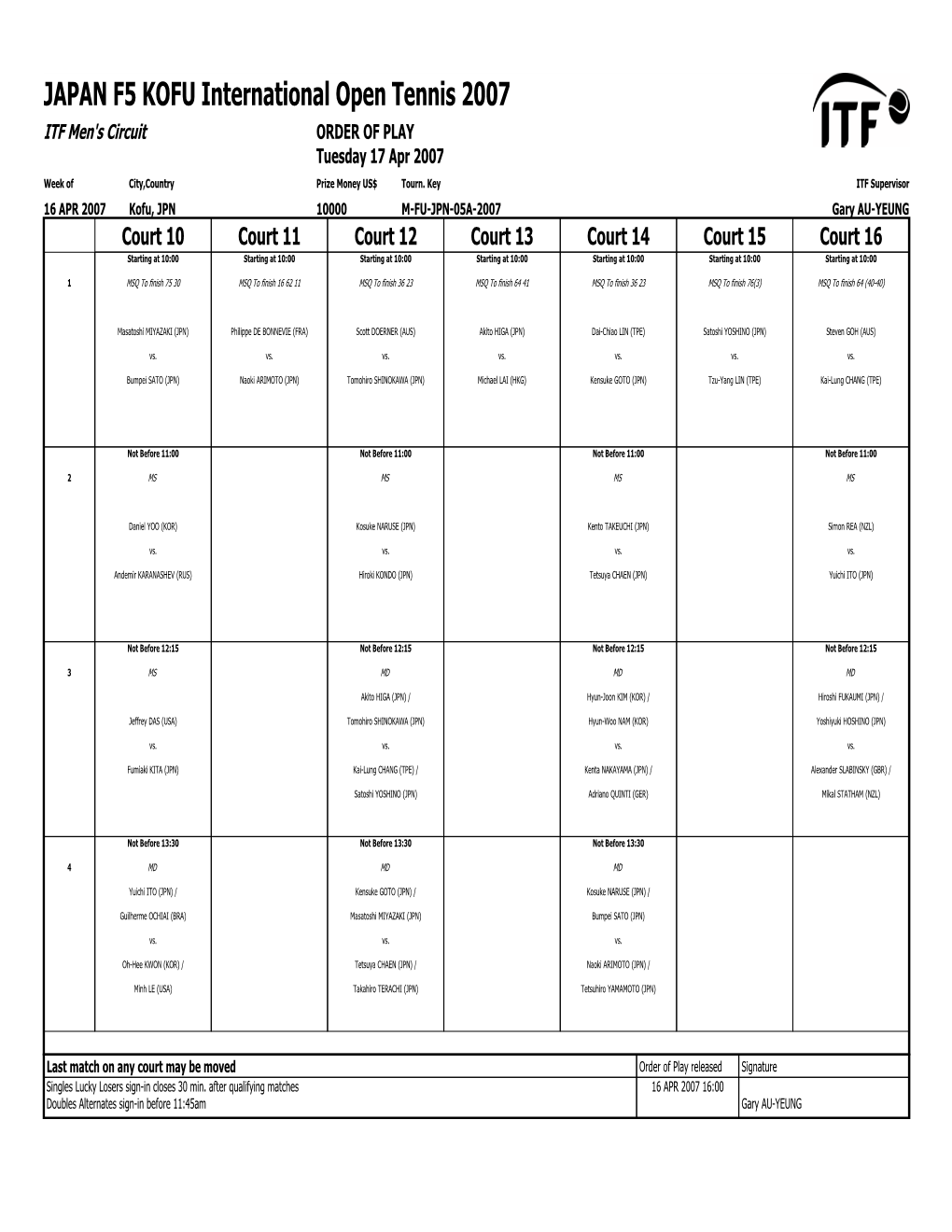 ITF Tournament Planner