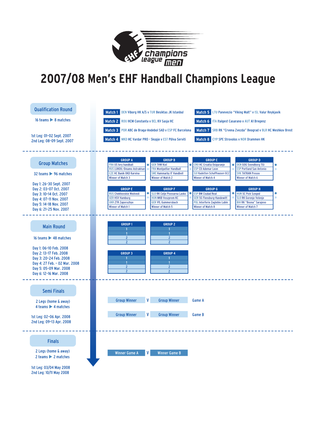 2007/08 Men's EHF Handball Champions League