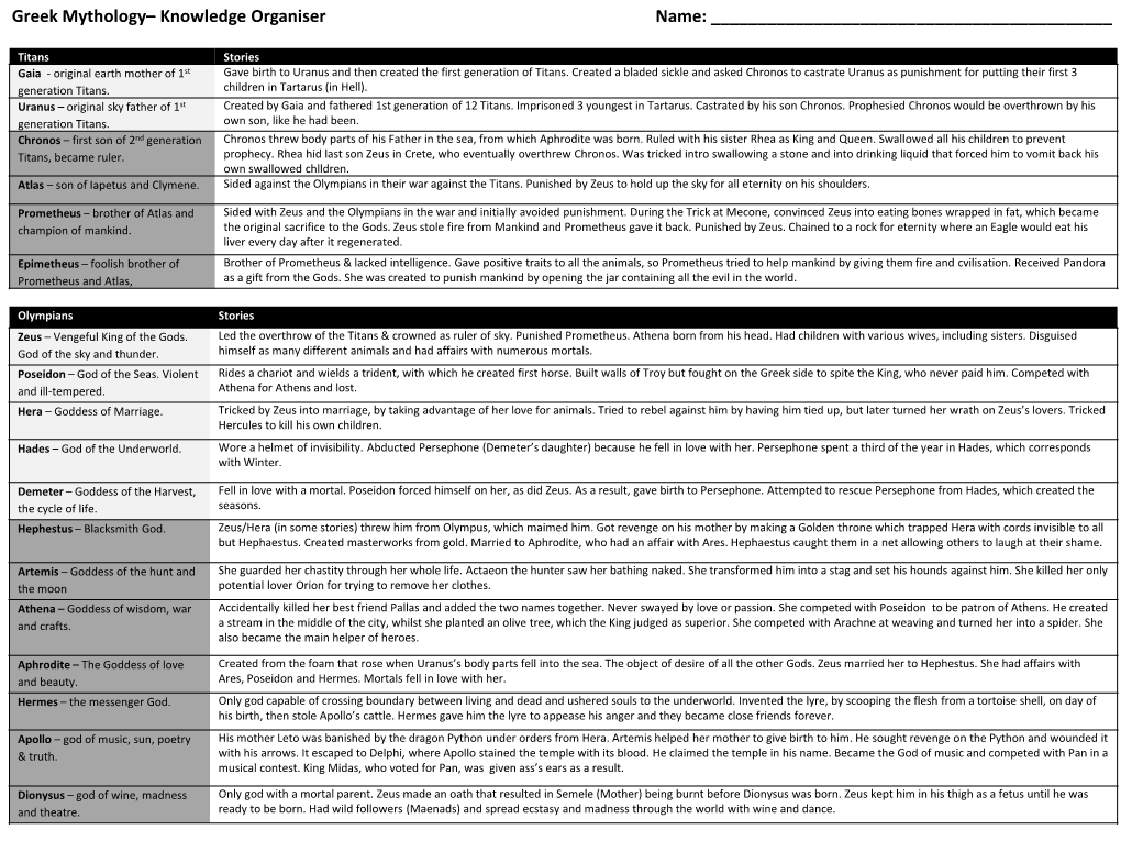 Greek Mythology– Knowledge Organiser Name: ______