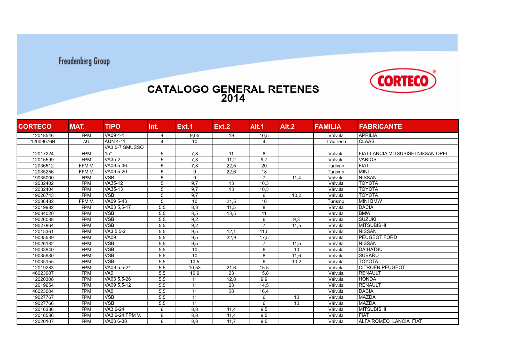 CATALOGO CORTECO CON PRECIOS 2014.Xlsx