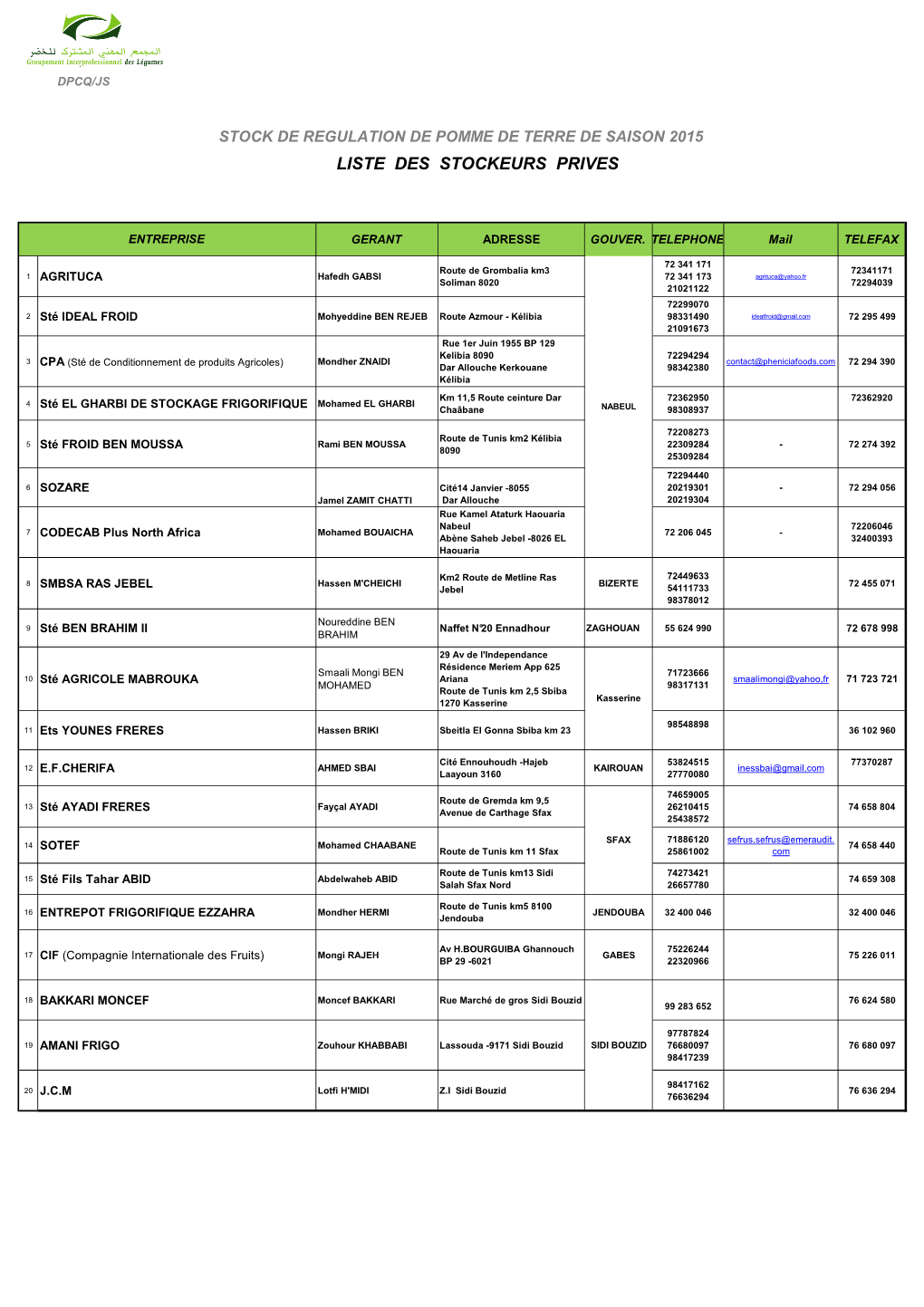 Liste Des Stockeurs Prives