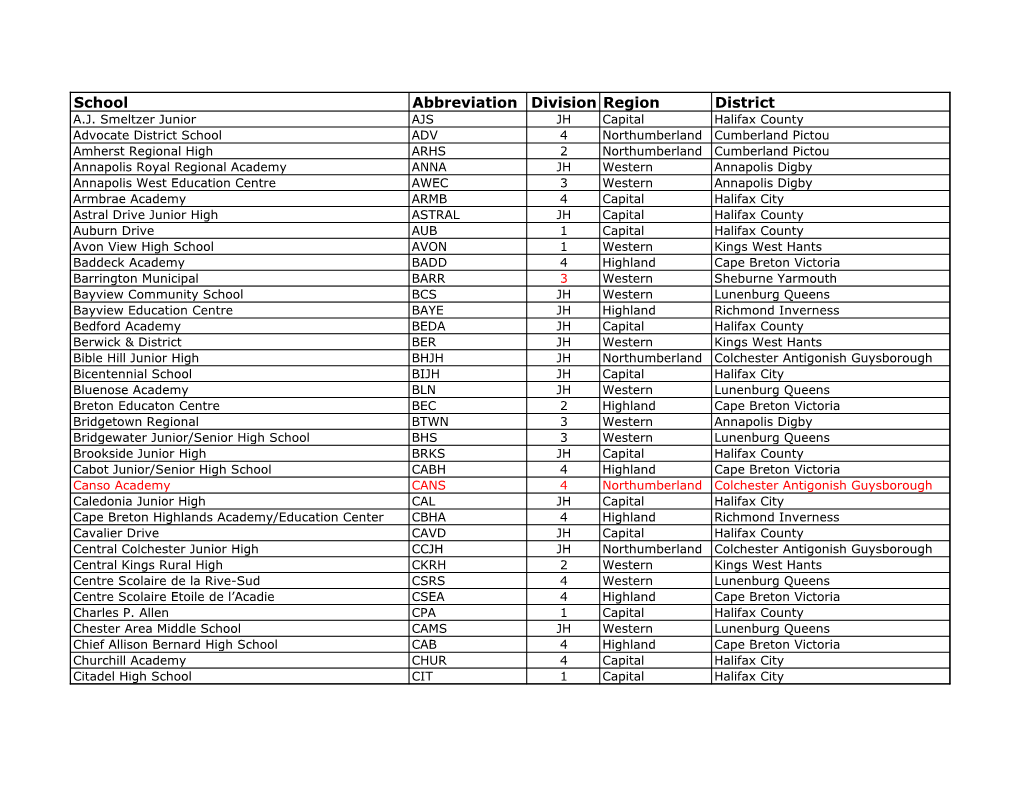 School Abbreviation Division Region District A.J