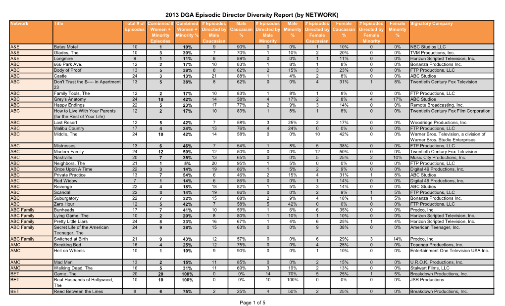 Report by Network (PDF)