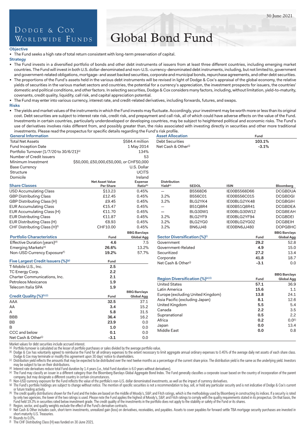 Fact Sheet — Global Bond Fund